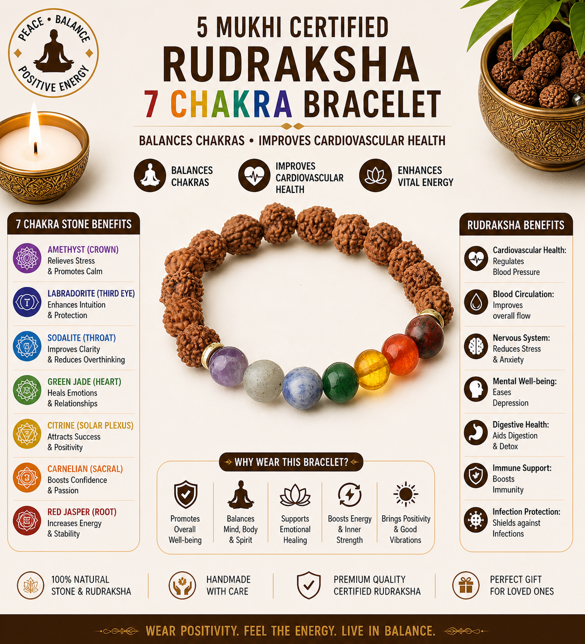 5 Mukhi Certified Rudraksha 7 Chakra Natural Stone Bracelet
