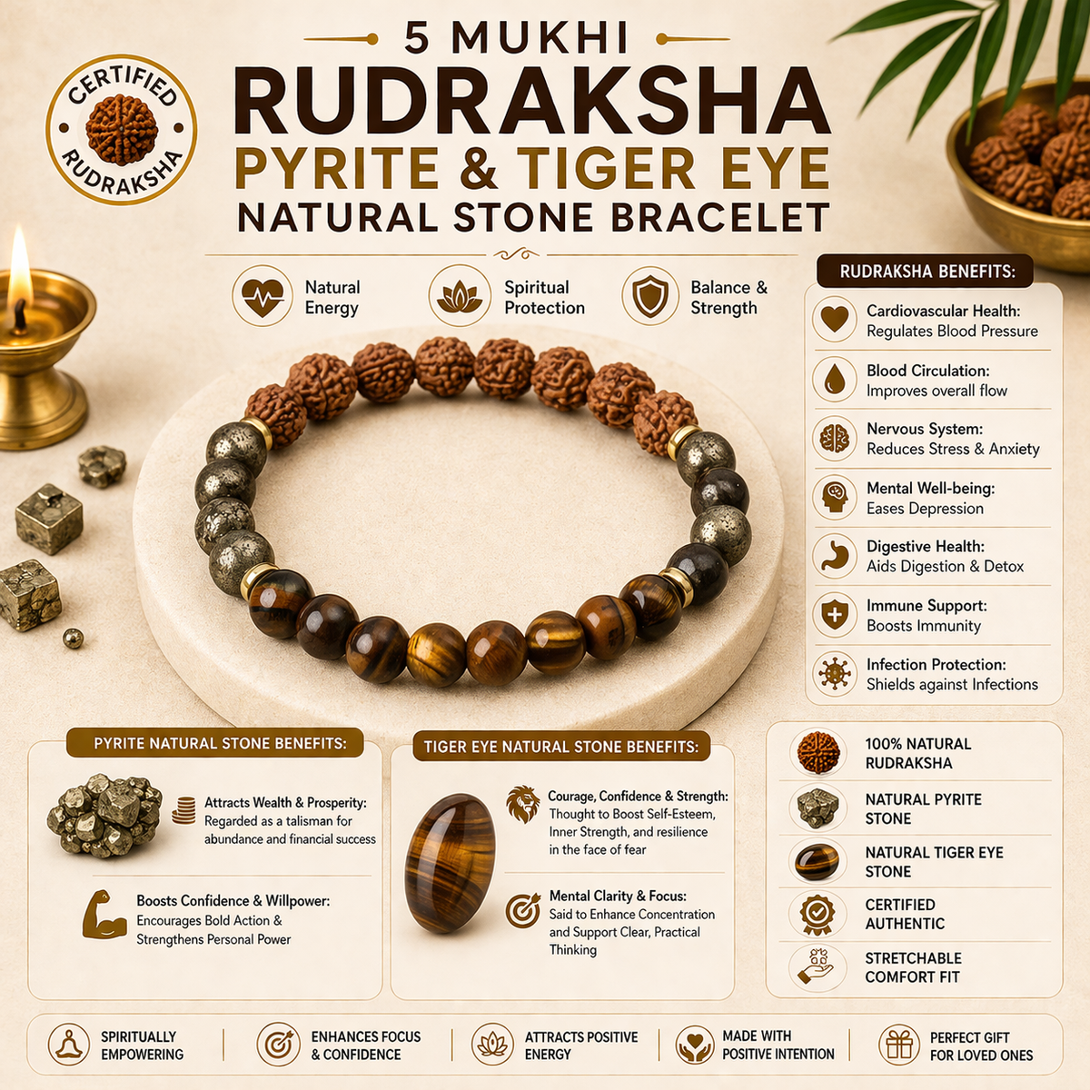 5 Mukhi Rudraksha, Pyrite & Tiger Eye Natural Stone Bracelet