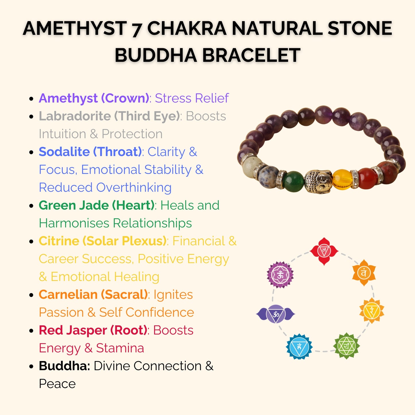 Amethyst 7 Chakra Natural Stone Buddha Bracelet