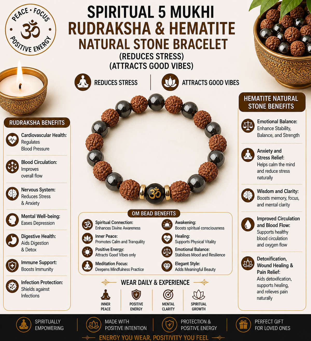Spiritual 5 Mukhi Rudraksha & Hematite Natural Stone Bracelet