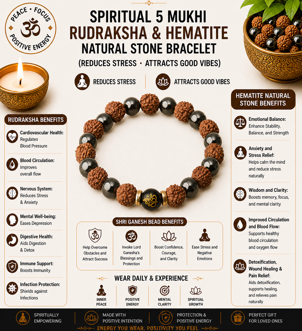 Spiritual 5 Mukhi Rudraksha & Hematite Natural Stone Bracelet